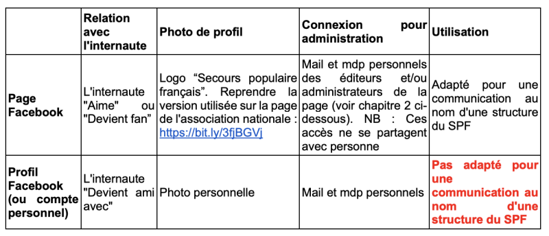 diffe_rences_entre_page_et_profil_.png diffe_rences_entre_page_et_profil_.png